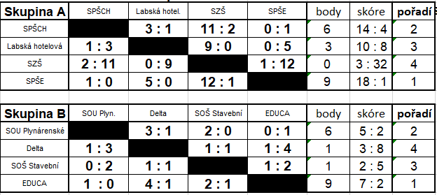 Florbal SŠ 2017.png